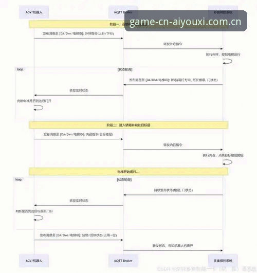 爱游戏sport中国站登录 爱游戏sport中国站登录操作教程:从定格版2QFE下载到数据调取的全流程
