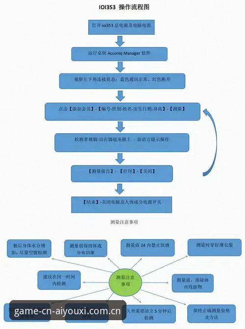 爱游戏sport中国站登录操作指南：从安装到数据检索的完整流程